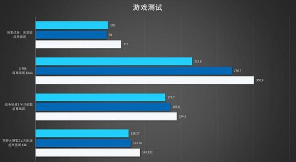 酷睿12代比11代提升介绍