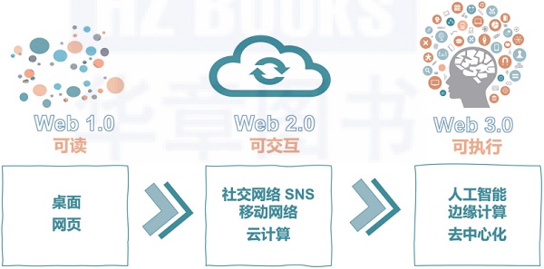 web3.0和元宇宙的区别详细介绍