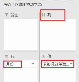 excel数据透视表行标签和列标签设置方法