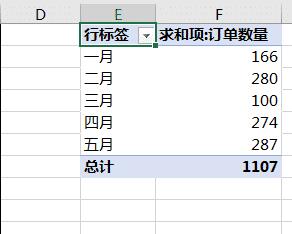 excel数据透视表行标签和列标签设置方法