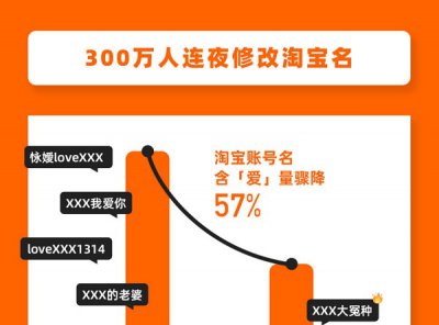 淘宝改名怎么改不了 名字改了淘宝怎么改