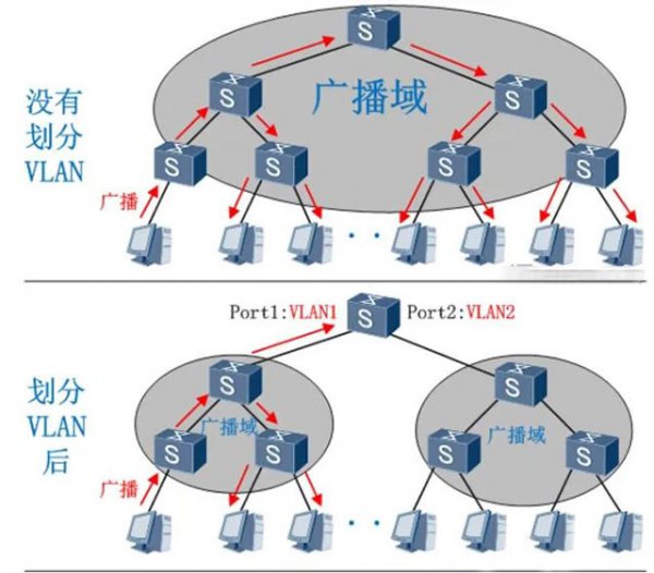 一个vlan可以看作是一个什么域?