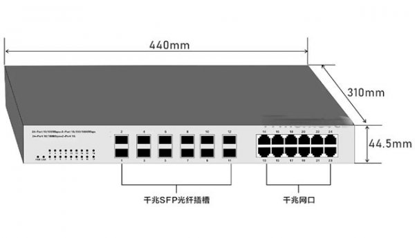 SFP光模块是什么意思