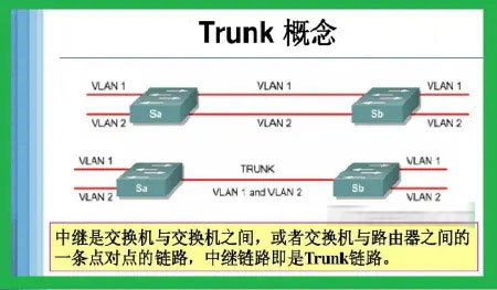 vlan vlan