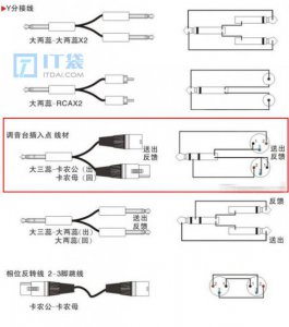 3.5/6.5音频转卡农接法图解 3.5mm音频线转莲花头接线图解