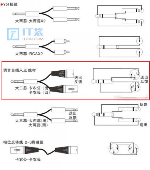 3.5/6.5音频转卡农接法图解
