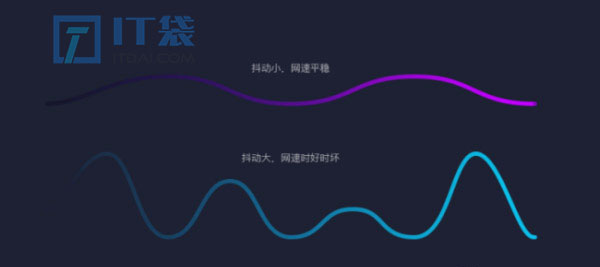 网络测试抖动什么意思有什么作用 网络测速抖动多少为正常?