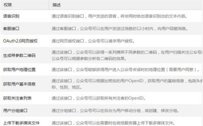 公众号订阅号和服务号的区别 有什么不同