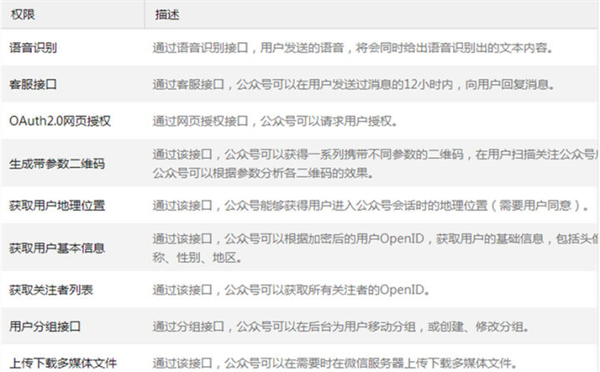 公众号订阅号和服务号的区别