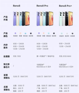opporeno8pro和reno8区别 opporeno8对比reno8pro