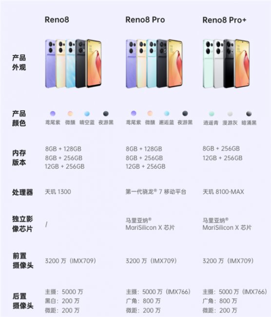 opporeno8pro和reno8区别