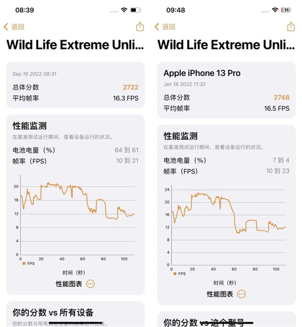 iPhone14和iPhone13 Pro性能对比