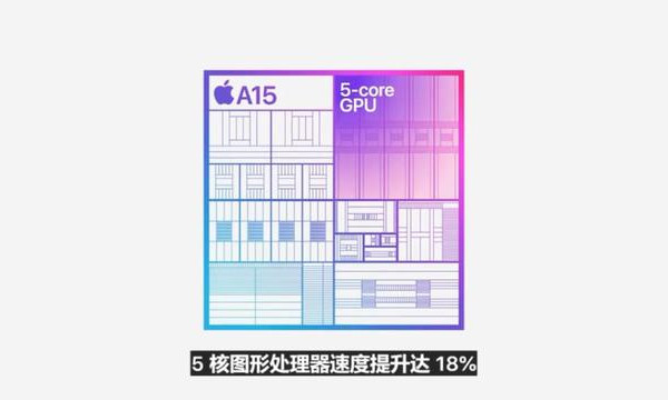 iphone14和13区别