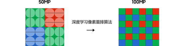 iQOO 9 Pro、iQOO 10 Pro和vivo X Fold拍照对比