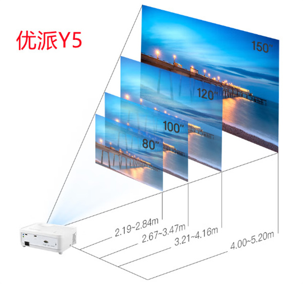 优派Y5和明基E520对比