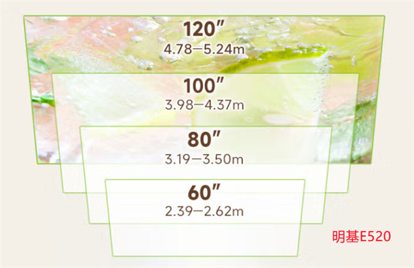优派Y5和明基E520对比