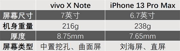 vivo X Note和iPhone 13 Pro Max对比评测
