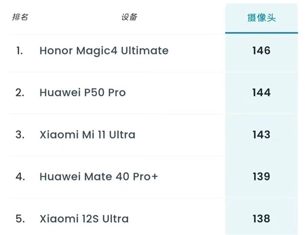 小米12S Ultra和荣耀Magic4至臻版拍照对比