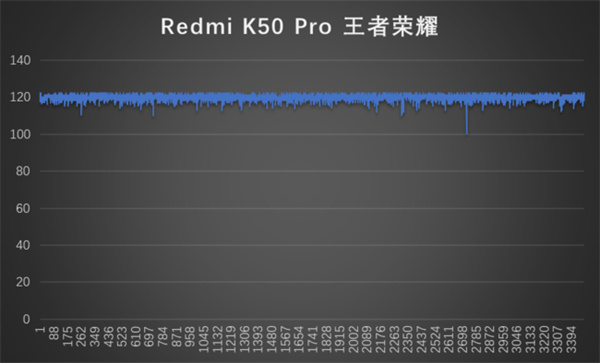 红米k50pro和至尊版哪个好