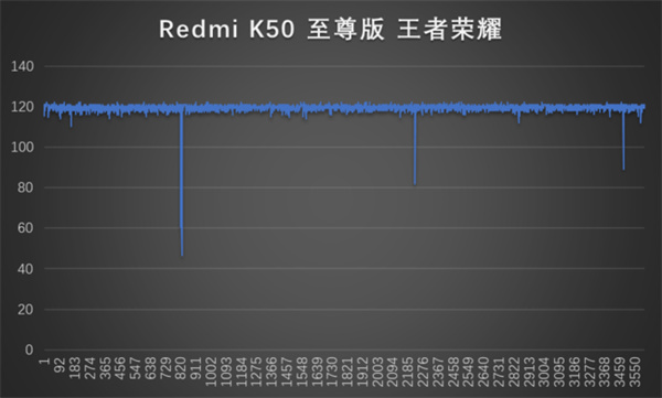 红米k50pro和至尊版哪个好