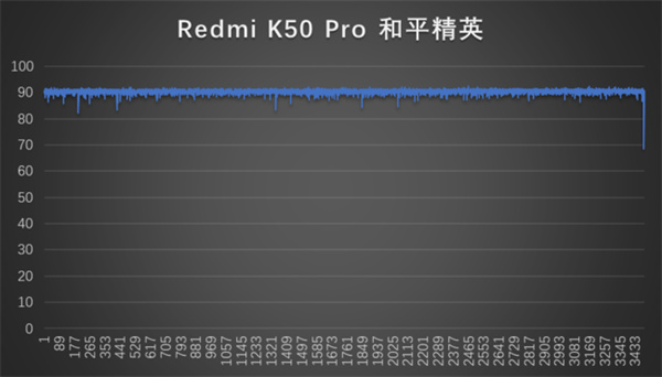 红米k50pro和至尊版哪个好