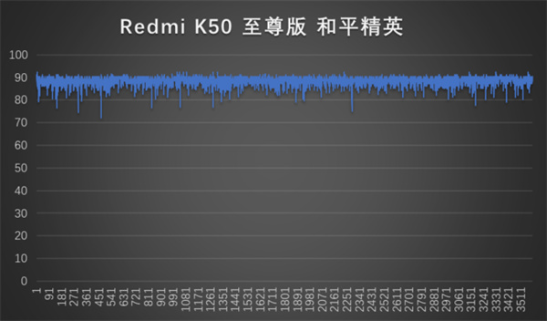 红米k50pro和至尊版哪个好