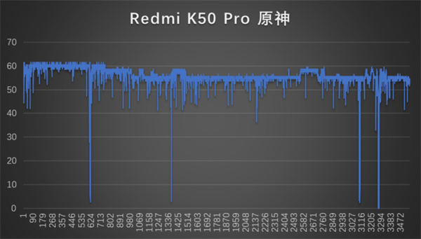 红米k50pro和至尊版哪个好