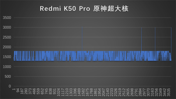 红米k50pro和至尊版哪个好
