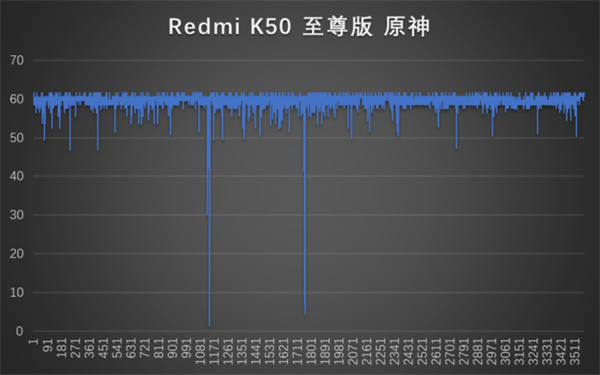 红米k50pro和至尊版哪个好