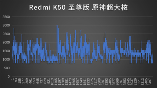 红米k50pro和至尊版哪个好