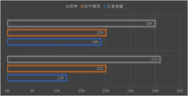 红米k50pro和至尊版哪个好