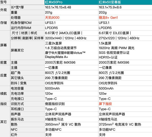 红米k50pro和至尊版哪个好