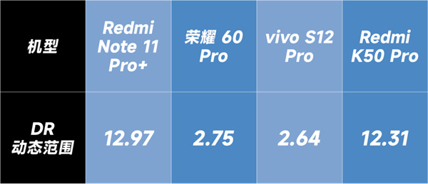 四款三星HM2机型拍照对比