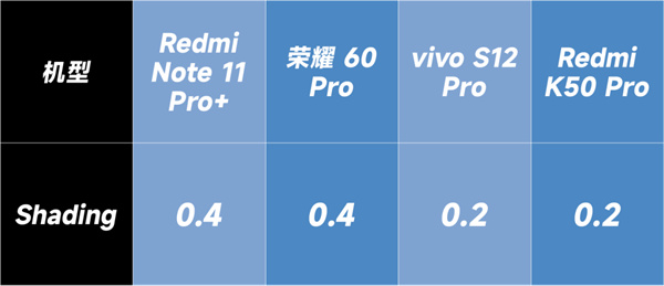 四款三星HM2机型拍照对比