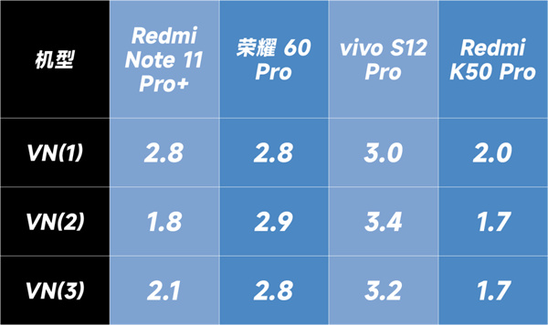 四款三星HM2机型拍照对比