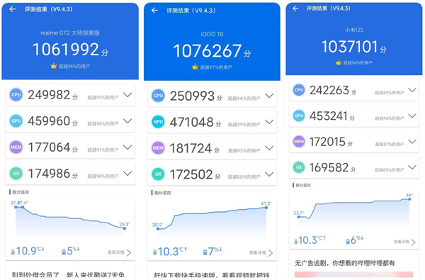 小米12S、真我GT2大师探索版和iQOO 10对比评测
