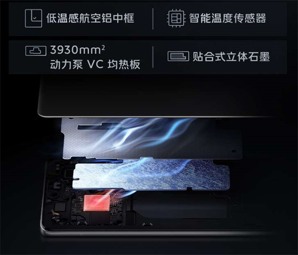 小米12S、真我GT2大师探索版和iQOO 10对比评测