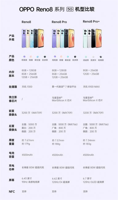 opporeno8充电器多少瓦