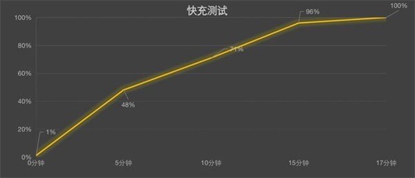一加ace支持无线充电吗