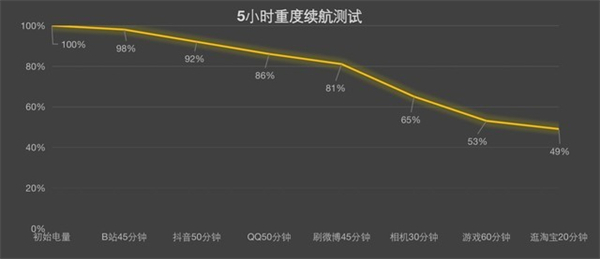 一加ace支持无线充电吗