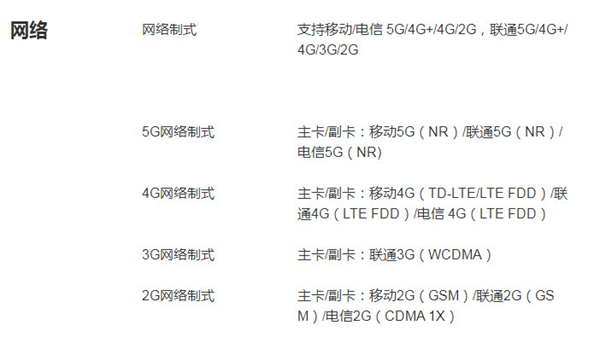 荣耀magic4是5g手机吗