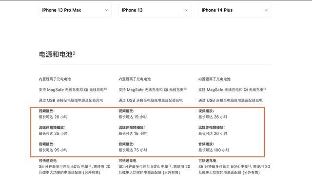 苹果14plus支持多少w快充
