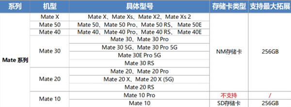 华为mate50pro支持内存卡吗