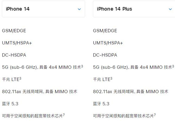 苹果14plus支持5g吗