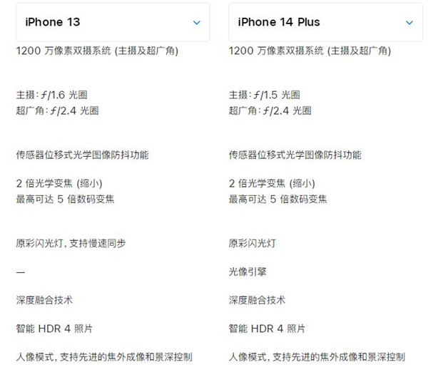 苹果14plus前置摄像头多少像素