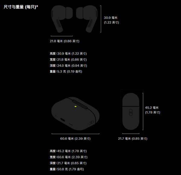 airpods pro2多重