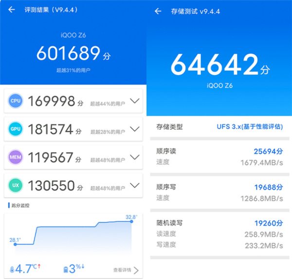iqooz6跑分多少