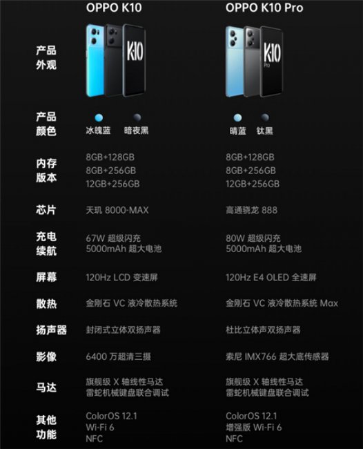 oppok10pro有红外线功能吗