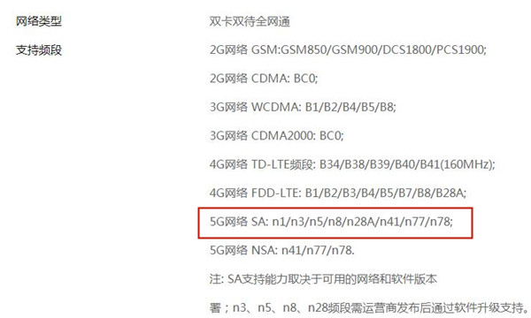 vivos15pro支持5g网络吗