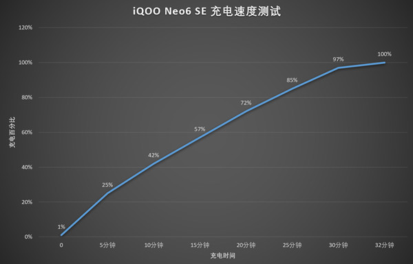 iqooneo6se电池容量